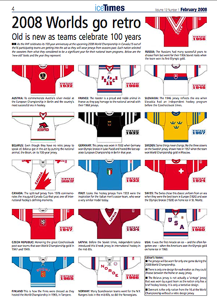 IIHF 100 Throwback jerseys, IIHF 100 Throwback jerseys