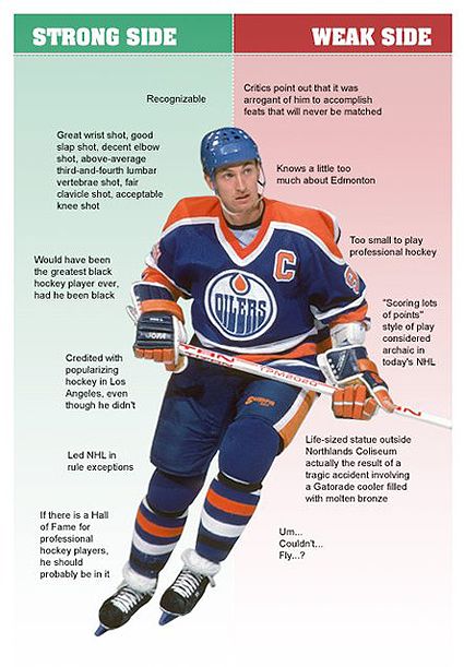 Gretzky Strong Side Weak Side