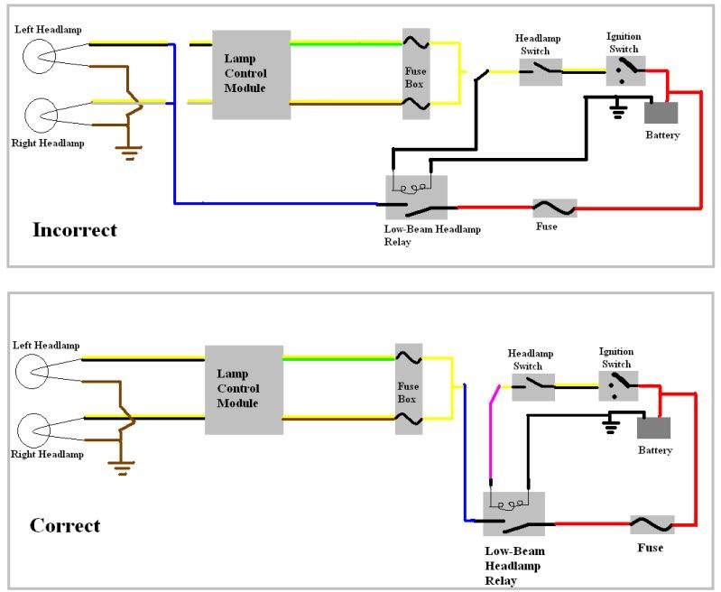 Bulb Warning light comes on now after relaying headlight system
