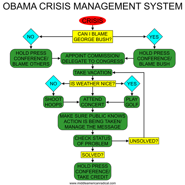  photo obama_crisis_management_system.png