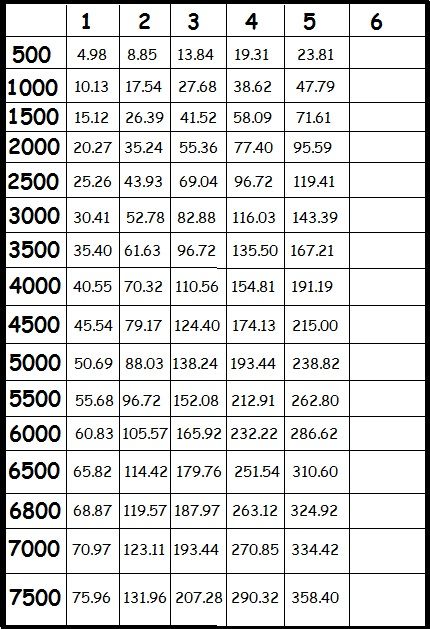 hastigheter307diff.jpg