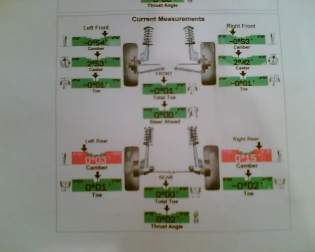 Best wheel alignment ever!