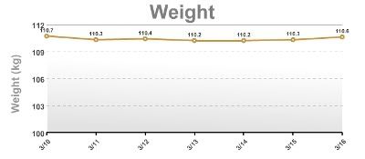 week3chart.jpg