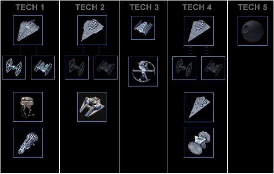 Aoe3 Tech Tree