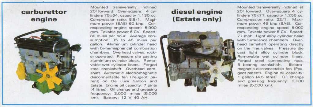 Peugeot204Engines-1.jpg