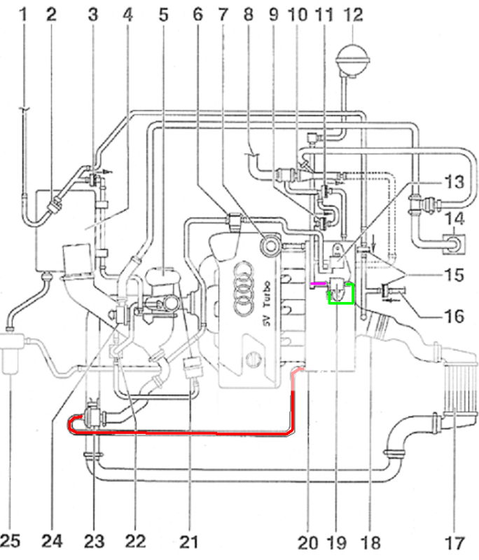*DIY* - B5 1.8T Vacuum/Check Valve/SAI/PCV - Delete ... 1993 vw eurovan ignition coil wiring diagram 