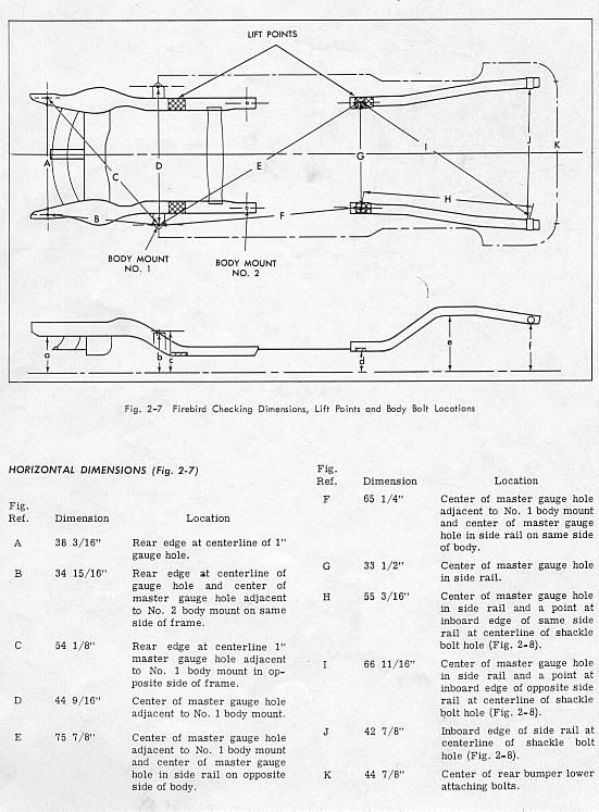 Jack points on suspension | Team Camaro Tech